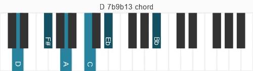 Piano voicing of chord D 7b9b13